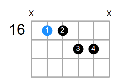 C#mM11 Chord